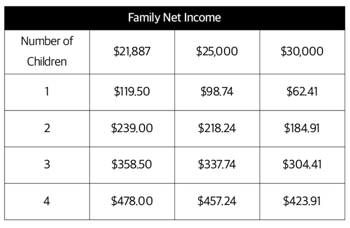 온타리오주 Child Care Benefit CBM 토론토